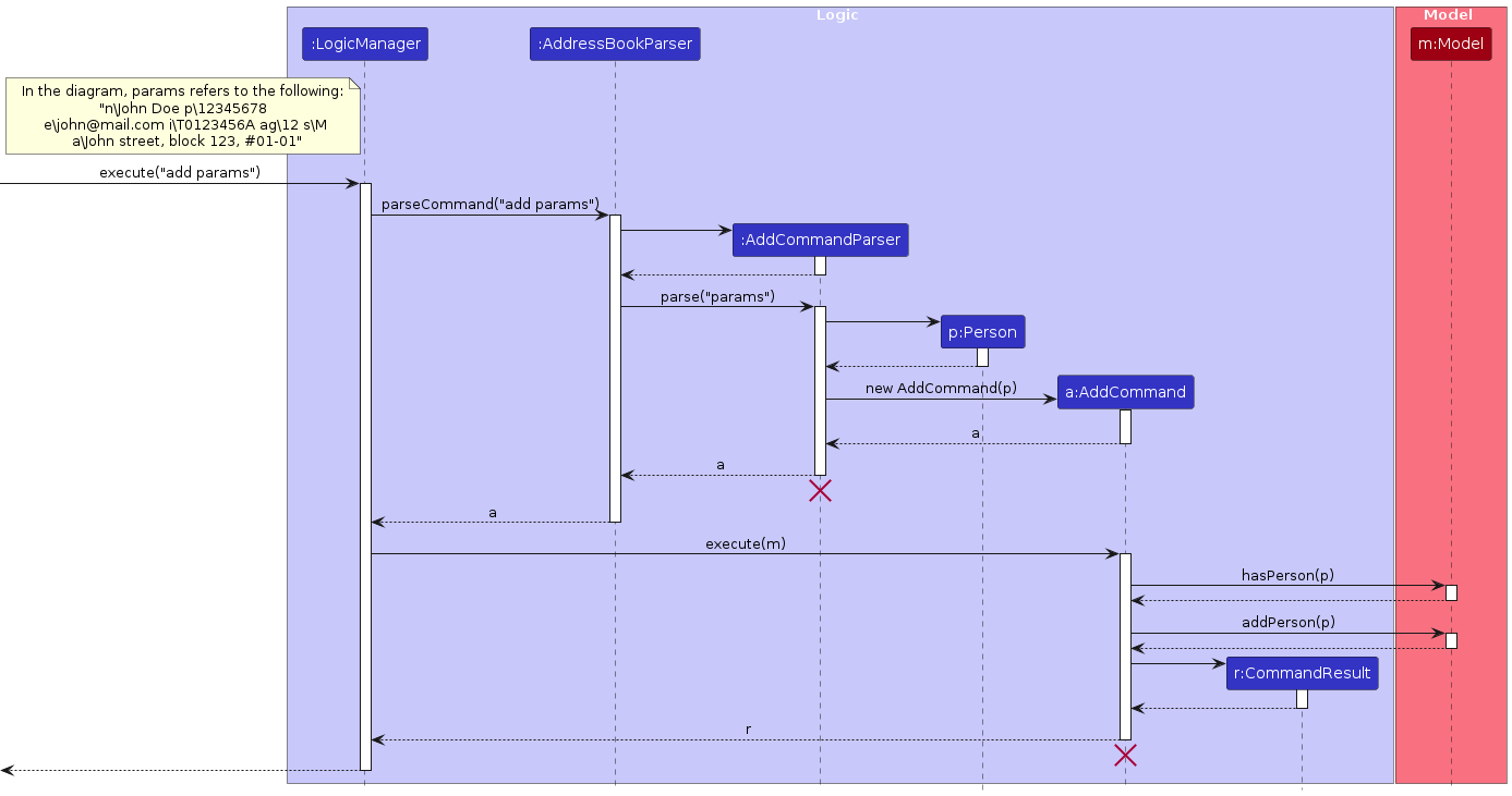 AddCommandDiagram