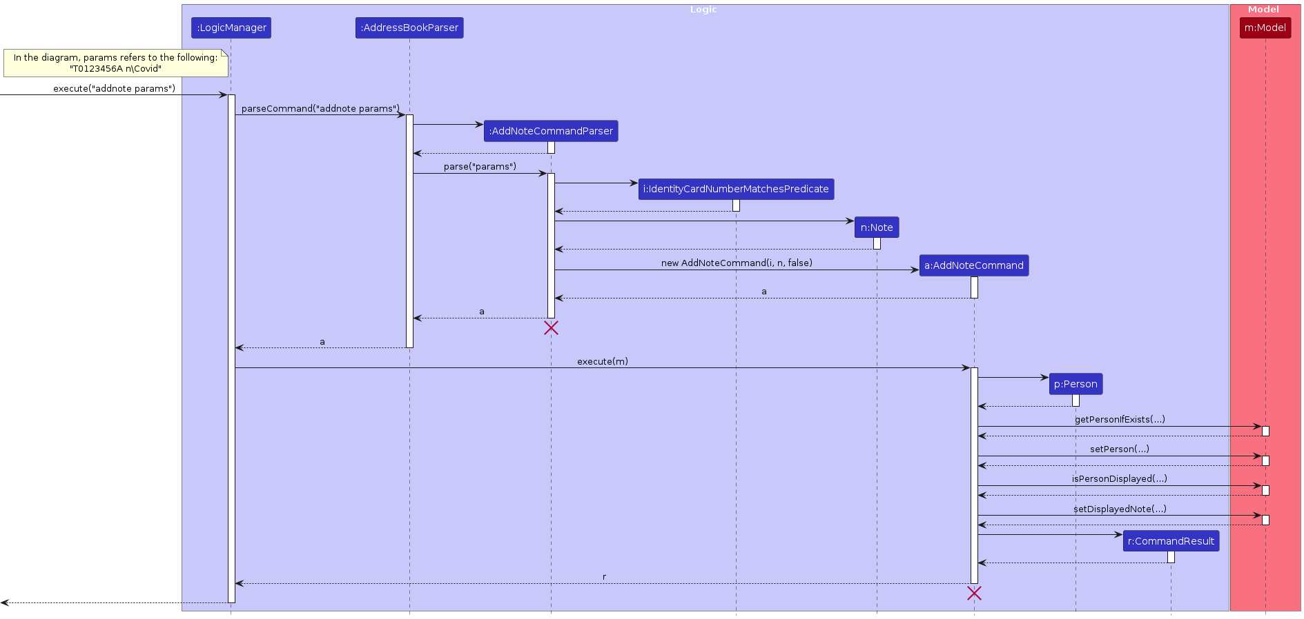 AddNoteSequenceDiagram