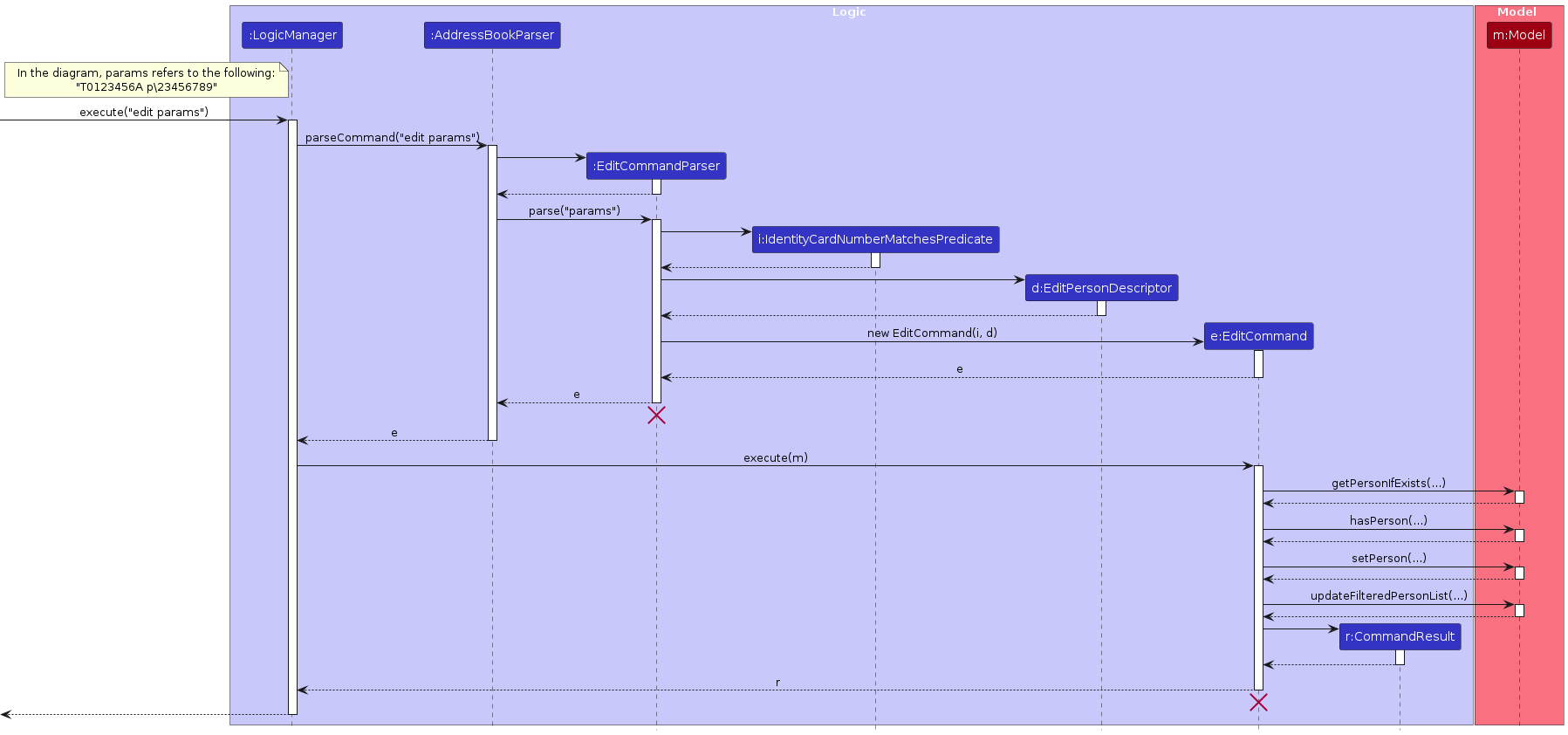 EditCommandDiagram