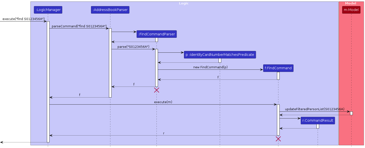 FindSequenceDiagram