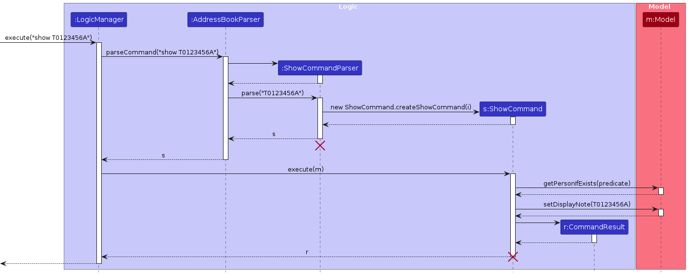 FindSequenceDiagram