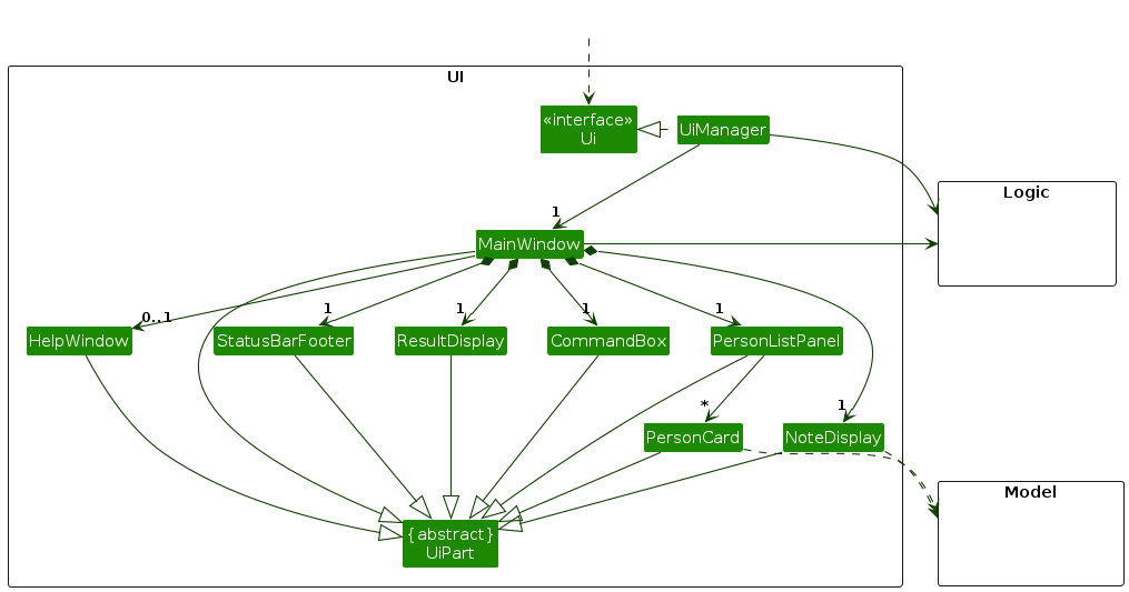 Structure of the UI Component